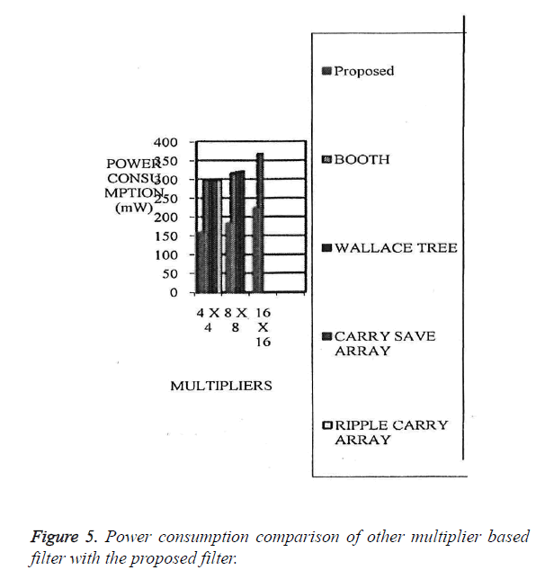 Voltage multipliers circuit multiplier