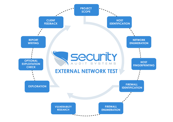 Pinkie reccomend network penetration testing tools