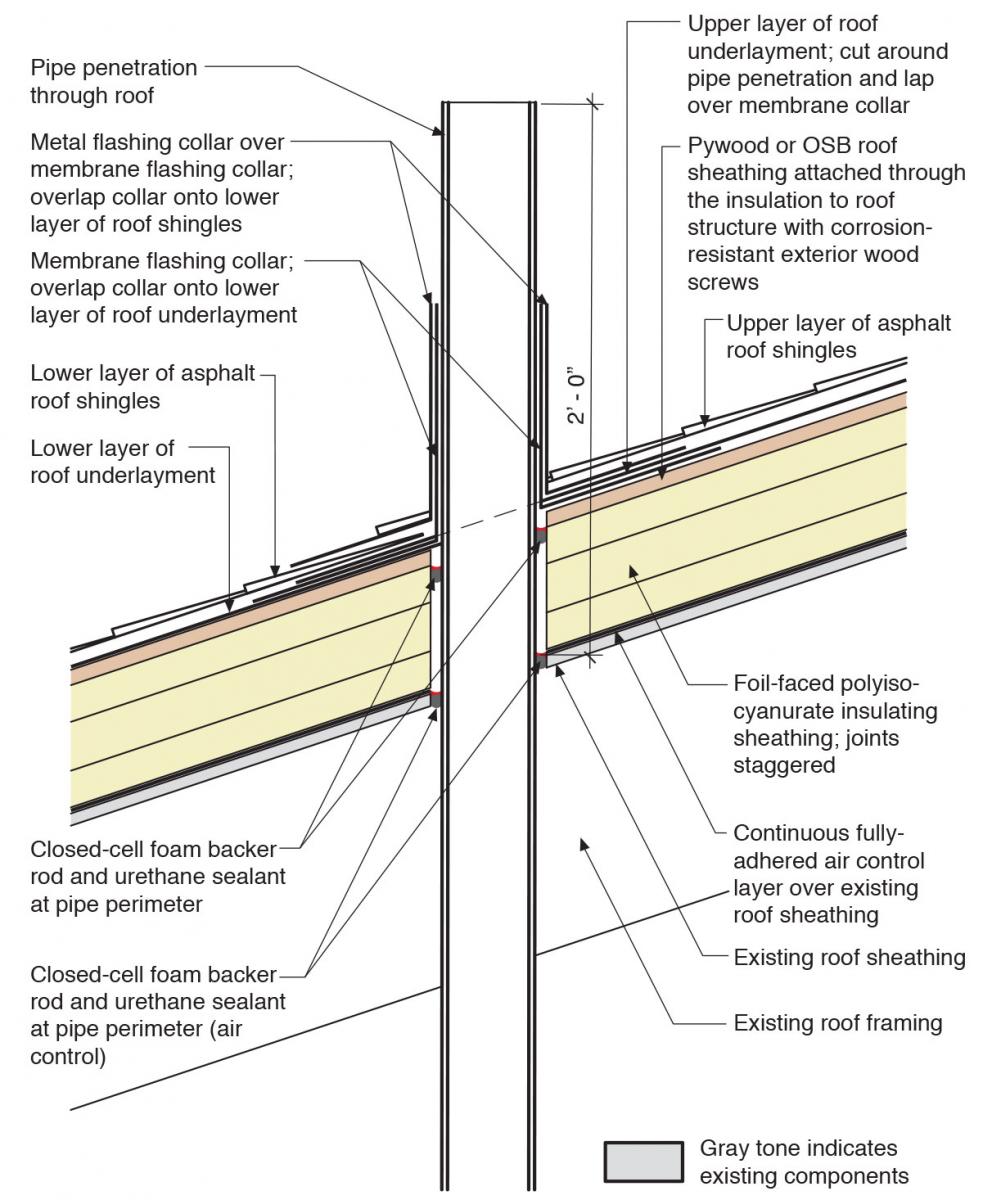 Foam seal pipe penetration