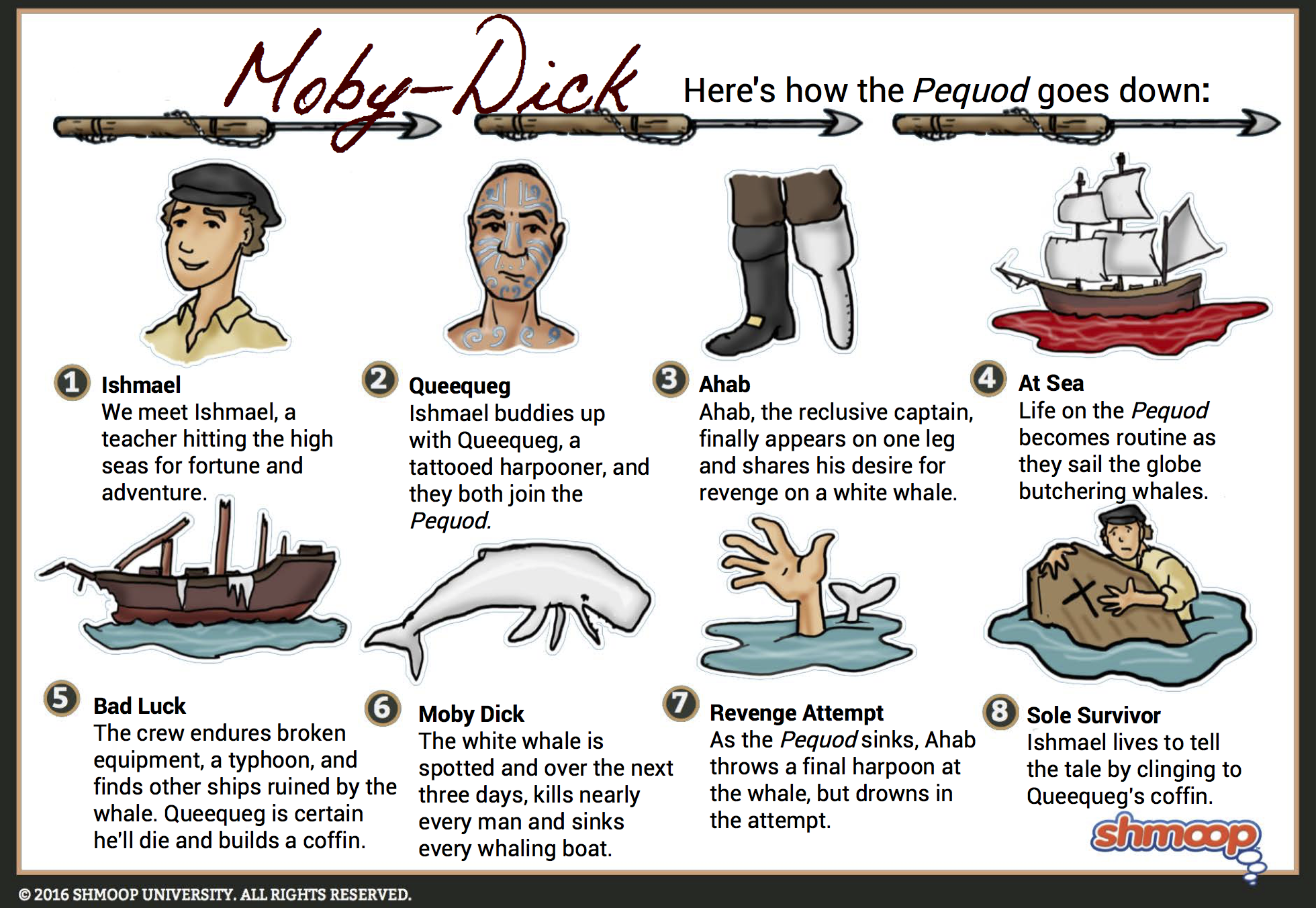 Renegade reccomend moby dick characters