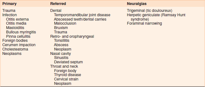 best of Pain stomach adults throat strep