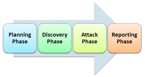 Firestruck reccomend network penetration testing tools