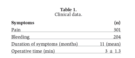 Anal fissure pain after bowel