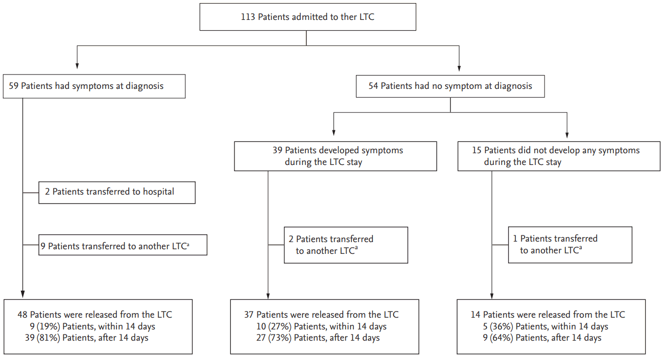 Jesus reccomend nurse tests during caronavirus quarantine