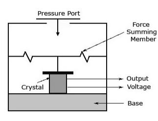 Crystal recomended piezoelectric vibrator circuits