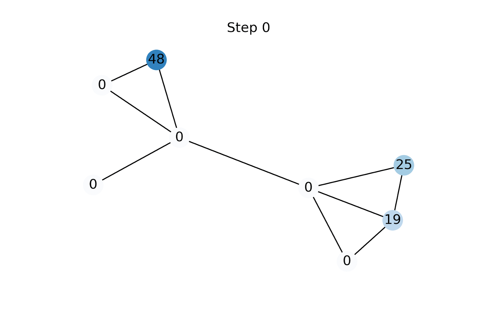 Practicing social distancing step gets