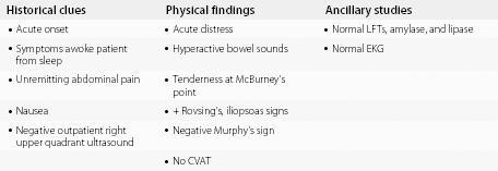 Fox recommendet strep throat stomach pain adults